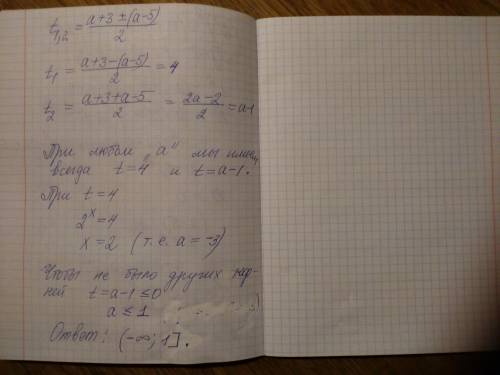 При яких значеннях а рівняння має один дійсний корінь? 4^х-(а+3)*2^х+4а-4=0