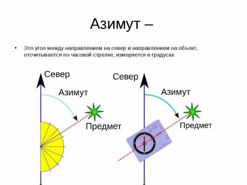 Надо определить азимут от точки б до деревни. Надо азимут провести к названию деревни или к дому, ес