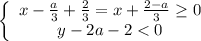 \left \{ \begin{array}{cc} x-\frac{a}{3}+\frac{2}{3} =x+\frac{2-a}{3} \geq 0 \\ y-2a-2 < 0 \end{array}\right