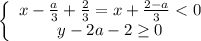 \left \{ \begin{array}{cc} x-\frac{a}{3}+\frac{2}{3} =x+\frac{2-a}{3} < 0 \\ y-2a-2 \geq 0 \end{array}\right