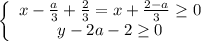 \left \{ \begin{array}{cc} x-\frac{a}{3}+\frac{2}{3} =x+\frac{2-a}{3} \geq 0 \\ y-2a-2 \geq 0 \end{array}\right