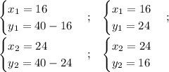 \displaystyle \begin{cases} x_{1}=16\\y_{1} = 40-16 \end{cases};\;\;\;\displaystyle \begin{cases} x_{1}=16\\y_{1} = 24 \end{cases};\\\\\displaystyle \begin{cases} x_{2}=24\\y_{2} = 40-24 \end{cases};\;\;\;\displaystyle \begin{cases} x_{2}=24\\y_{2}=16 \end{cases}