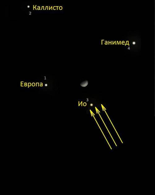 Выберете все верные утверждения: - При наблюдении с Каллисто фаза Европы превосходит фазу Ганимеда.