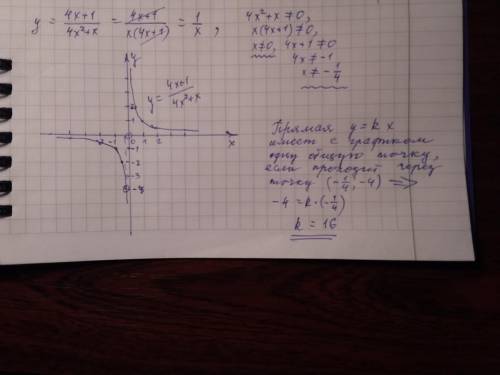 Постройте график функции и определите, при каких значениях k прямая y=kx имеет с графиком ровно одн