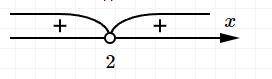 Розв'яжіть нерівність 1)2x²-8x+8>0; 2)2x²-8x+8