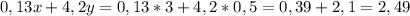 0,13x+4,2y=0,13*3+4,2*0,5= 0,39+2,1=2,49