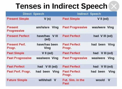 3 Change the direct speech into reported speech. Begin with My mum asked me. 1 'Why are you home so