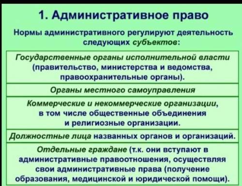 Почему административное право носит властный неравный характер