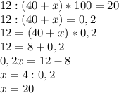 12 : ( 40 + x ) * 100 = 20\\12 : ( 40 + x ) = 0,2\\12 = ( 40 + x ) * 0,2\\12 = 8 + 0,2 \\0,2 x = 12 - 8 \\x = 4 : 0,2\\x = 20