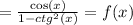 = \frac{\cos(x)}{1 - ctg^2(x)} = f(x)