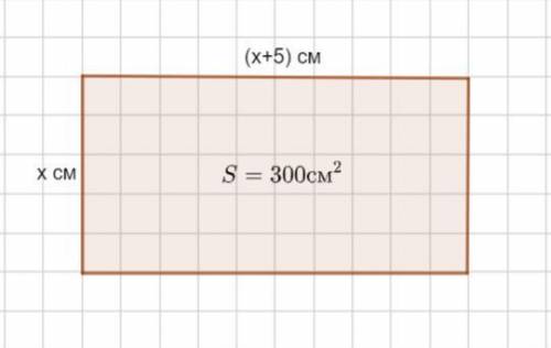 решите задачу с уравнения площадь прямоугольника, одна из сторон которого на 5 см больше другой равн