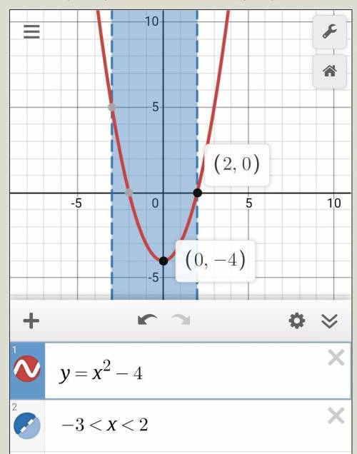 График у=х^2-4,где -3 < х < 2