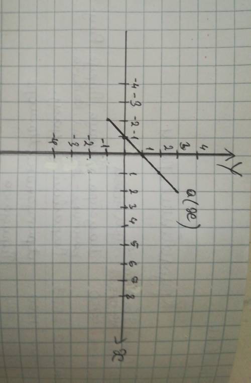 построить график a(x) по таблице