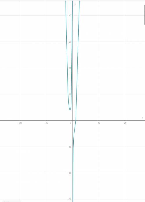 Y=x⁴-3/x график и исследовать функцию