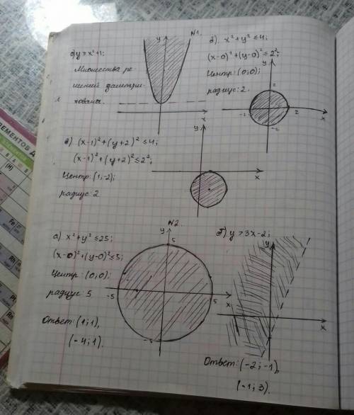 ИЗОБРАЗИТЕ НА КООРДИНАТНОЙ ПЛОСКОСТИ МНОЖЕСТВО РЕШЕНИЙ НЕРАВЕНСТВА: а)y≥x^2+1 б)x^2+y^2≤4 в) (x-1)^2