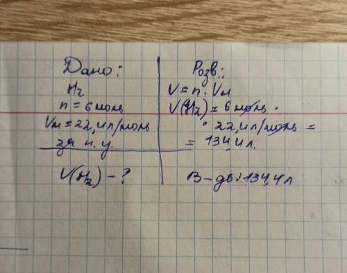 Укажи, який об'єм займе газ водень H2 за нормальних умов, кількістю речовини 6 моль: срчно решите