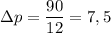 \displaystyle \Delta p=\frac{90}{12} =7,5