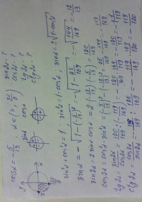 Знайти значення виразів, якщо cos a = -5\13 a є (π;3π\2) sin2a = ? cos2a = ? tg2a = ? ctg2a = ?