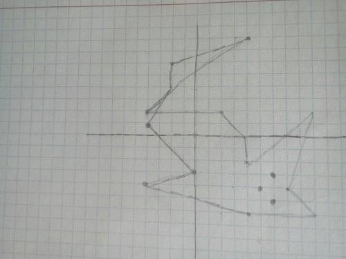 сделать кошку по координатам : (-2; -4), (-8; 4), (-6; -2), (-4; -2) (-2; -4) (-2; 2) (0,4) (2,4) (-