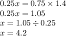 0.25x = 0.75 \times 1.4 \\ 0.25x = 1.05 \\ x = 1.05 \div 0.25 \\ x = 4.2