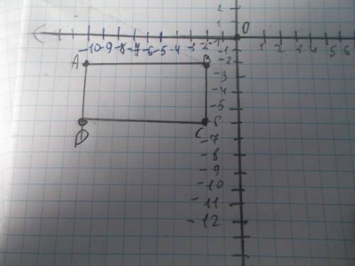 Постройте на координатной плоскости четырёхугольник аbcd,если а(-10; -2) b(-2; -2) c(-2; -6) d(-10; 