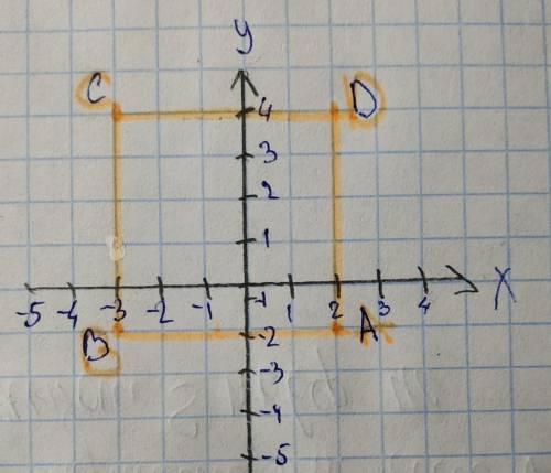 На коорндинатной плоскости начертите квадрат abcd если a(2; -1); b(-3; -1); c(-3; 4); d(2; 4)