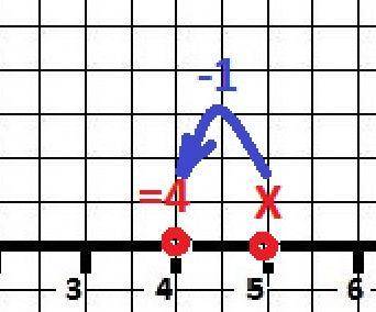 Реши уравнение с числового луча икс минус 1 равно 4​