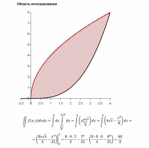 Вычислить двойной интеграл dxdy по области d, ограниченной указанными кривыми. построить область d. 