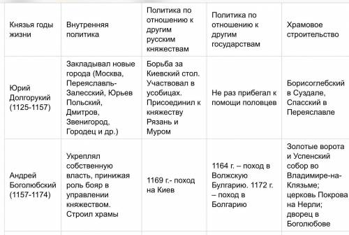 Сделать впр по 6 класс. эта страница