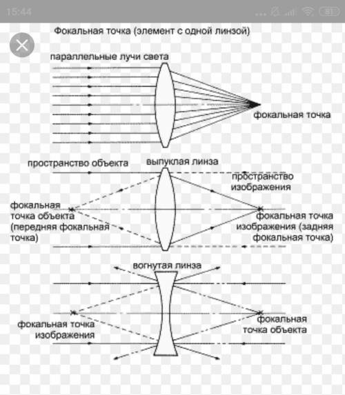 Ли фокусы стеклянной линзы для красных и голубых лучей? сделать рисунок. обязательно рисунок