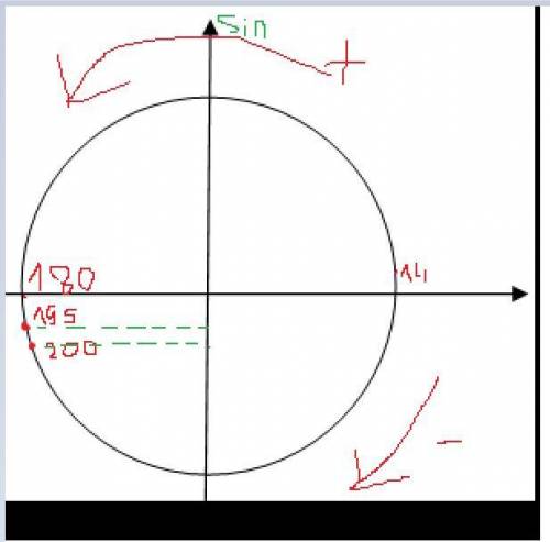 Как сравнить синус 195 и синус 200 градусов синус 734 и синус (-1066) градусов не по табличным данны