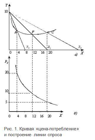 Потребитель имеет доход 200 ден. ед., который он планирует израсходовать на покупку двух товаров: то