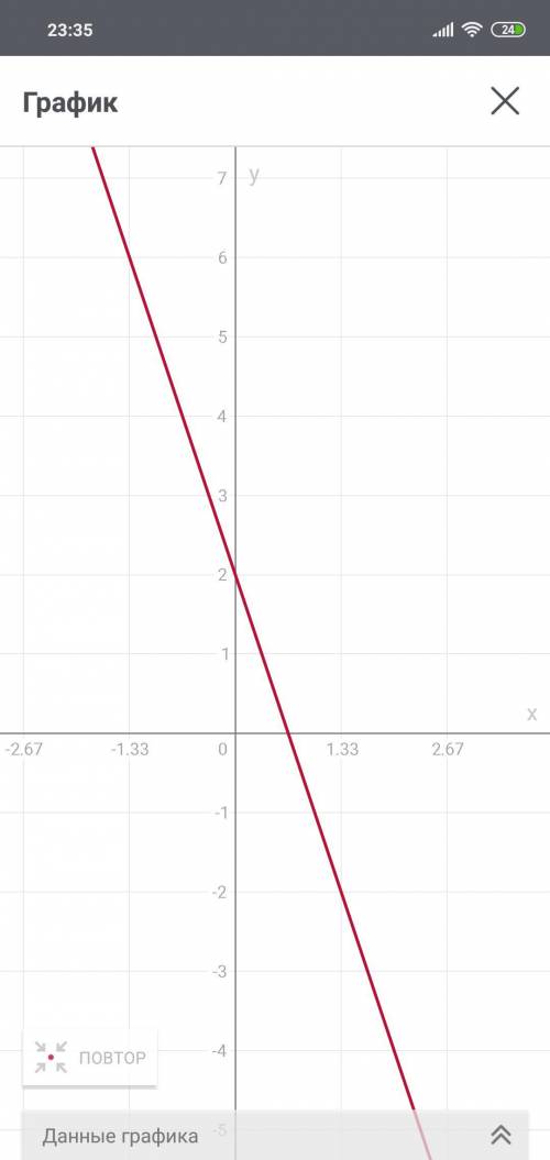 Постройте график функции: y=-3x+2