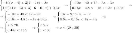 \begin{cases}-10(x-4)<3(4-2x)-3x\\1.6(0.1x-3)3(-6+0.1x)+0.3x\end{cases}\Rightarrow\begin{cases}-10x+40<12-6x-3x\\0.16x-4.8-18+0.3x+0.3x\end{cases}\Rightarrow\\\Rightarrow\begin{cases}-10x+40<12-9x\\0.16x-4.8-18+0.6x\end{cases}\Rightarrow\begin{cases}10x-9x40-12\\0.6x-0.16x<18-4.8\end{cases}\Rightarrow\\\Rightarrow\begin{cases}x28\\0.44x<13.2\end{cases}\Rightarrow\begin{cases}x7\\x<30\end{cases}\Rightarrow x\in(28;\;30)