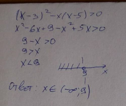 Решите неравенство (x-3)^2-x(x-5)> 0 , 30б​