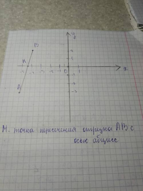 1)а(-5; -3)и 2)в(-4; 2) начертите и найдите точку пересечение.зарание