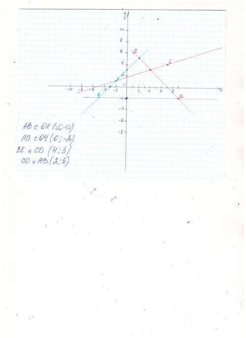 Вкоординатной плоскости отметьте точки а(– 5; –2), в(–2; 1), с(1; 6), d(9; – 2), е(7; 4). найдите: а