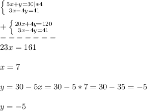 \left \{ {{5x+y=30}|*4 \atop {3x-4y=41}} \right.\\\\+\left \{ {{20x+4y=120} \atop {3x-4y=41}} \right.\\-------\\23x=161\\\\x=7\\\\y=30-5x=30-5*7=30-35=-5\\\\y=-5