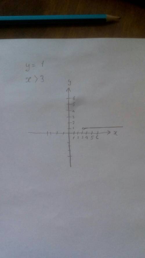 Постройте график функции y=1, если x больше 3​