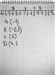 Отметьте на координатной прямой (единичный отрезок-2 клетки тетради)точки c(2),d(3,5),b(-4),k(-0,5)