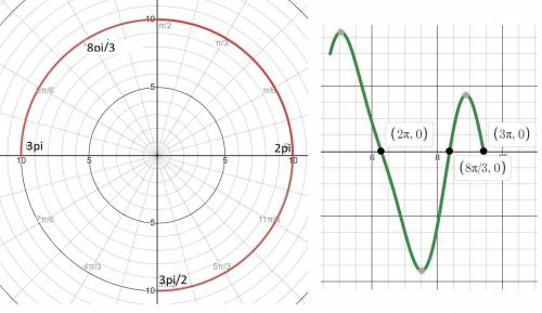 2(cosx-1)sin2x=3cos(3п/2+x)[3п/2; 3п]​