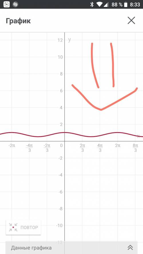 Постройте график функции y=1/4cos(x+п/4)