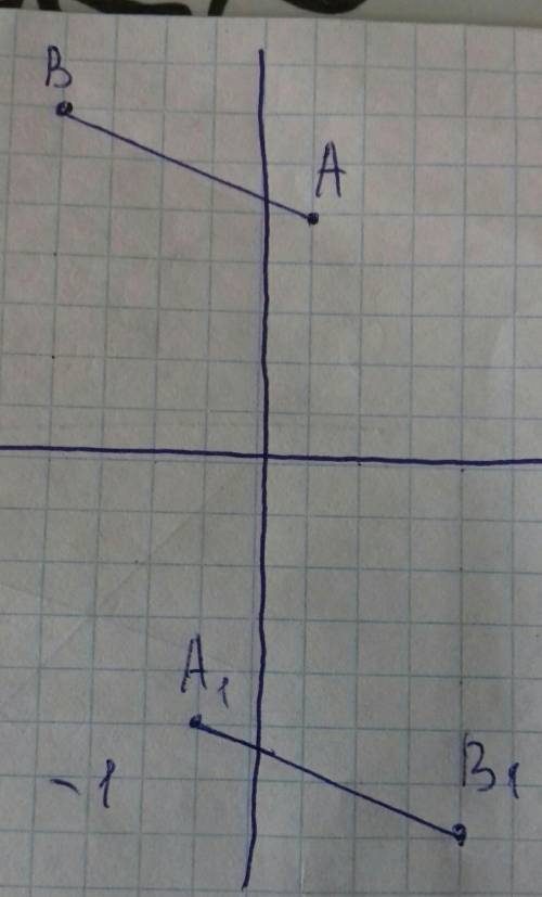На координатной прямой отметьте точки а (1,5) б(-4,7) постройте точки а1 и б1 симетричные им относит