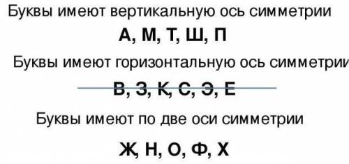 Нужно до завтра из данных изображений выберите те, которые имеют ось симметрии а) а б )б в) г г)ж д)