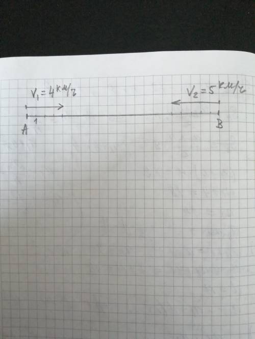 Из пунктов а и б навстречу друг другу вышли два туриста один из них идёт со скоростью 4 км ч а друго