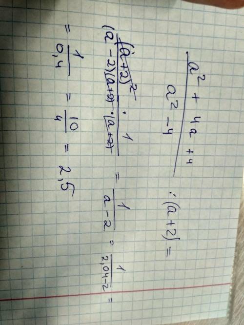 Найдите значение выражения a^2+4a+4/a^2-4: (a+2) при a=2,04