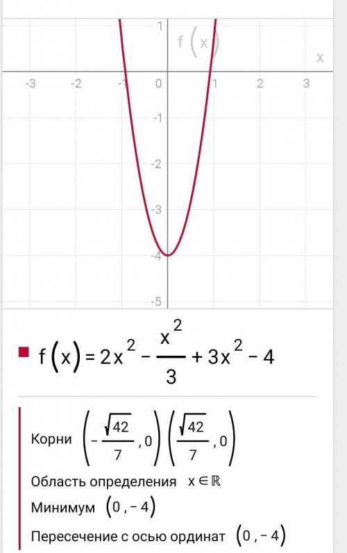 Знайдіть похідну функції: f(x)=2x^2-x^2/3+3x^2-4