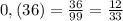 0,(36)=\frac{36}{99}=\frac{12}{33}