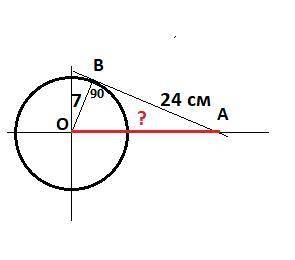Из точки вне окружности радиуса 7см проведена касательная с расстоянием до точки касания 24см. опред