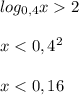 log_{0,4}x2\\\\x<0,4^{2}\\\\x<0,16